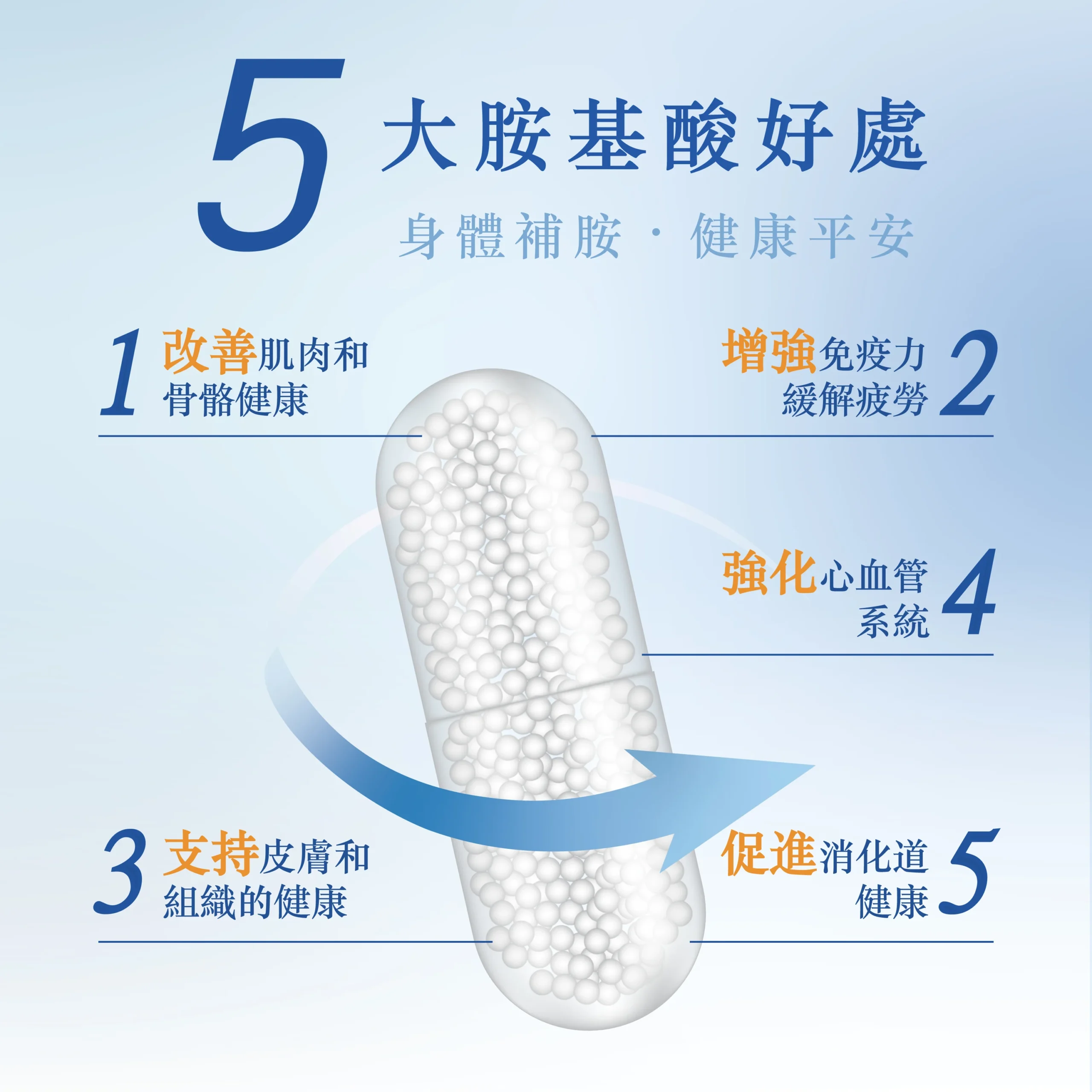 強C力_商品圖-2 泰禾康 強C力胺基酸 健康能量補充 商品圖